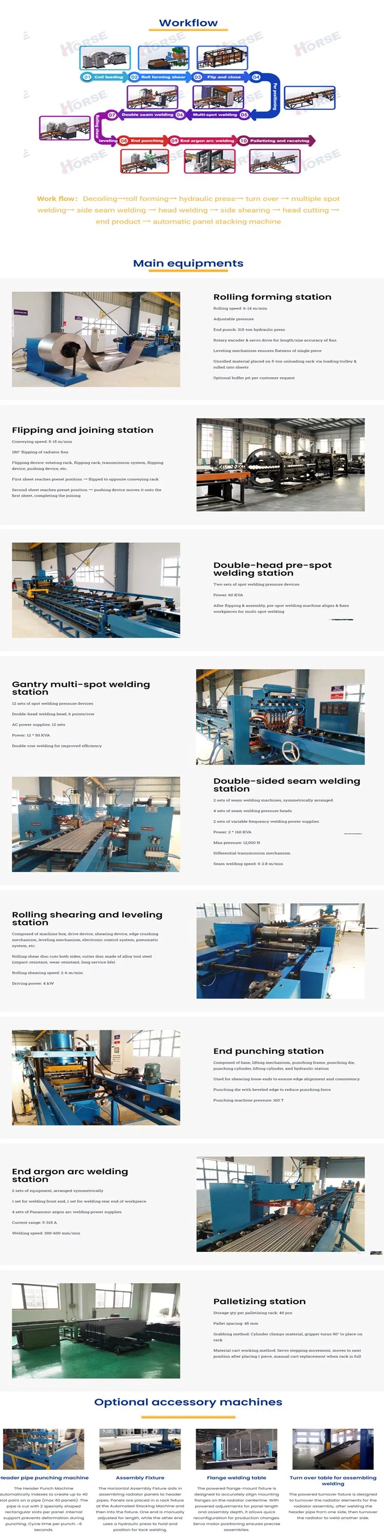 Transformer Radiator Production Line 2