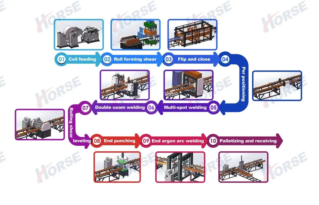 Automated production line for transformer heat sink fins 0